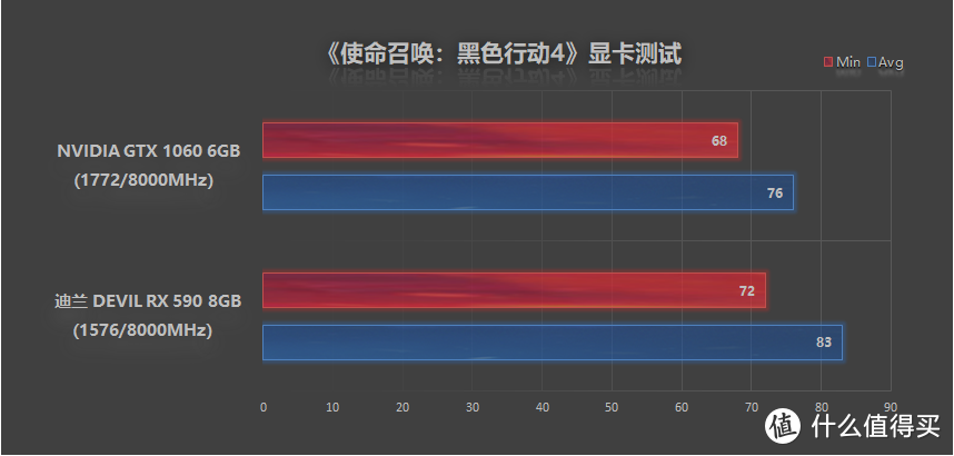 A粉警告，完美力压GTX 1066，迪兰 DEVIL 恶魔 RX 590 8GB首发评测