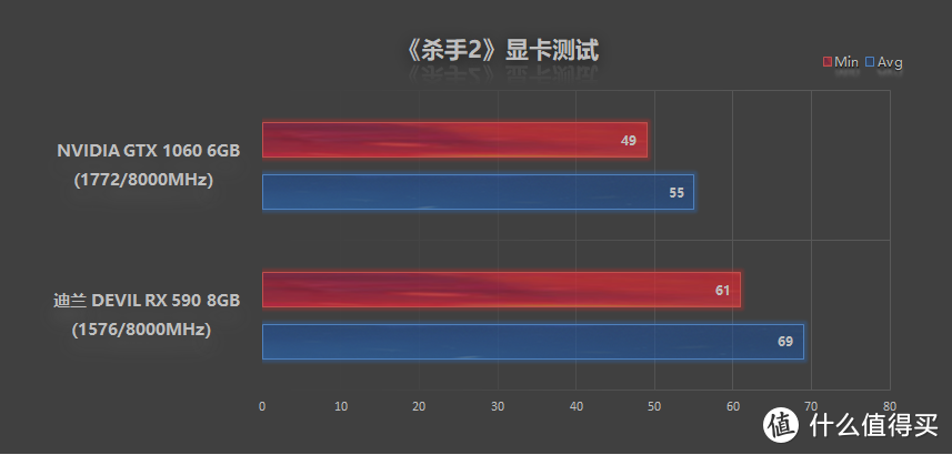 A粉警告，完美力压GTX 1066，迪兰 DEVIL 恶魔 RX 590 8GB首发评测