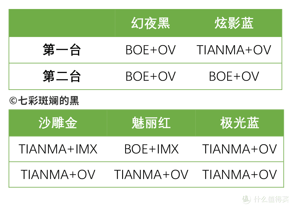 10台V10的元器件情况