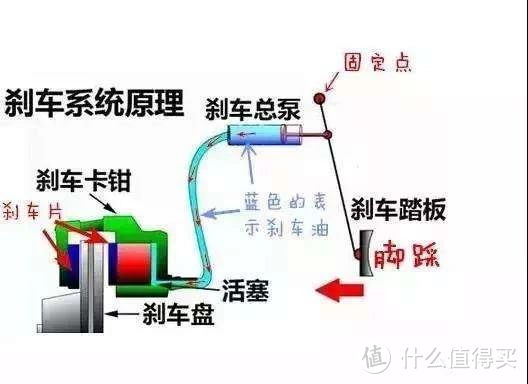 【三姐修车】篇四：重磅！三姐用一万两千字告诉你汽车大保养究竟是什么！