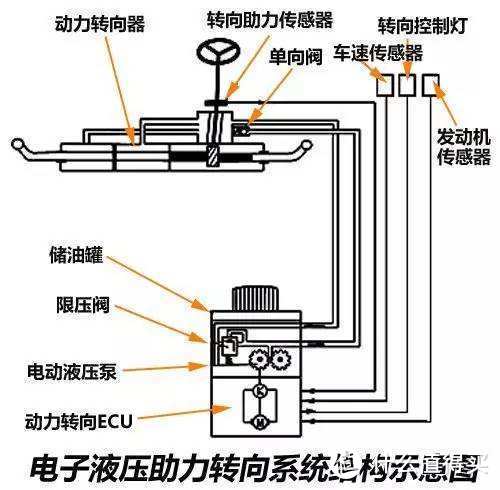 【三姐修车】篇四：重磅！三姐用一万两千字告诉你汽车大保养究竟是什么！