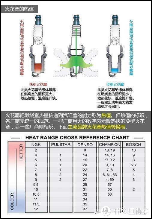 【三姐修车】篇四：重磅！三姐用一万两千字告诉你汽车大保养究竟是什么！