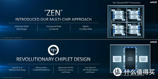 Zen 2和PCIe 4.0如期而至：AMD 7nm产品 亮相国内峰会