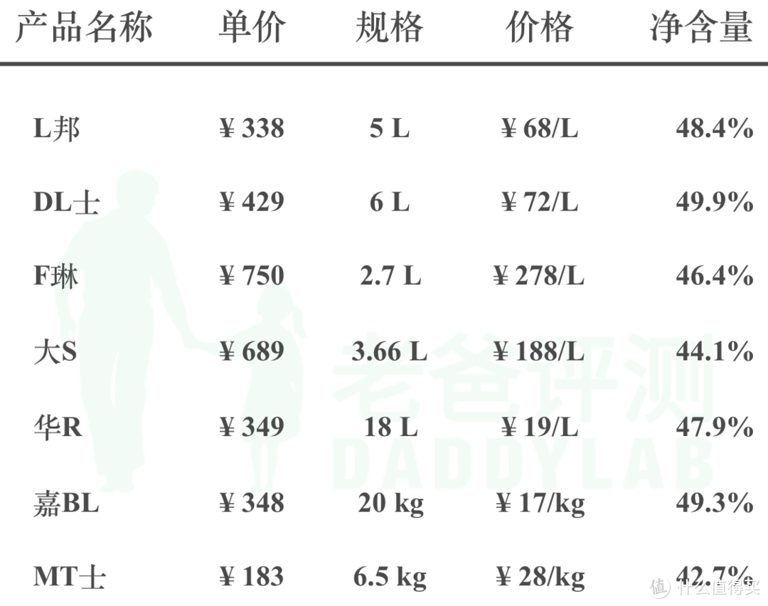 乳胶漆选不好，难怪墙面起泡透底裂纹脱落