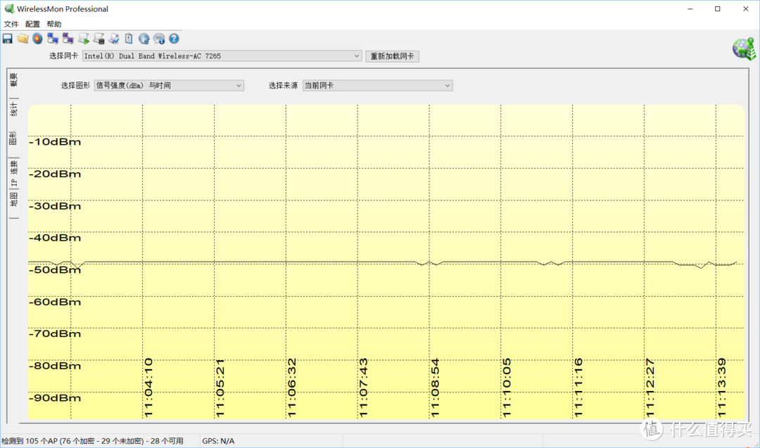 AC9 5G 明显比2.4G的信号要稳定平滑很多