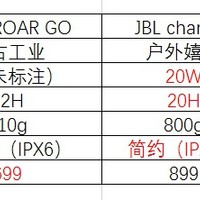 JBL Charge4耳机开箱展示(续航|音量|手感|价位)