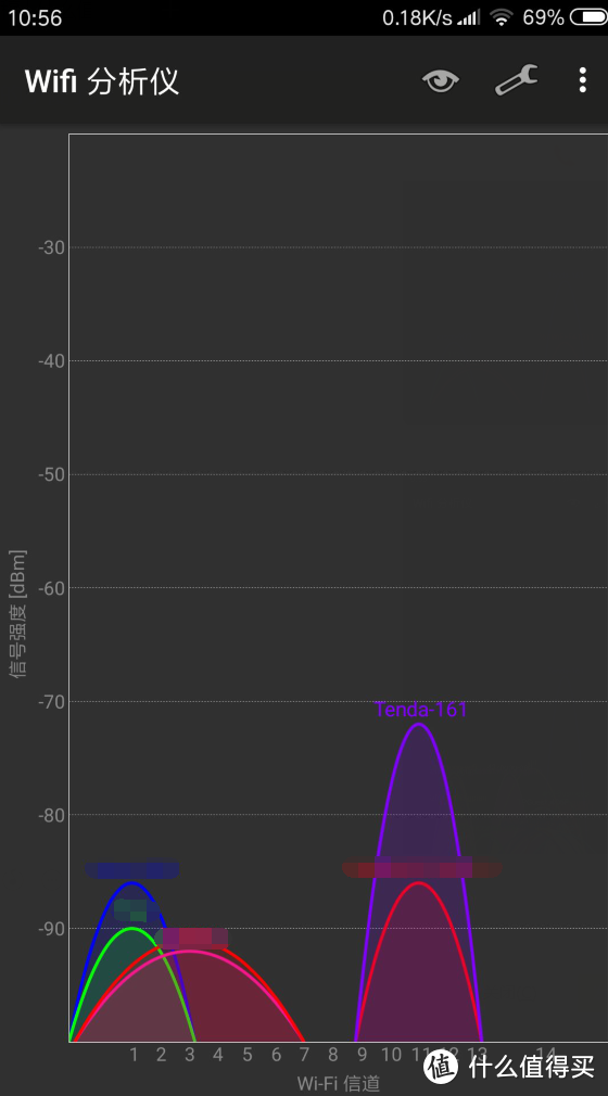 2.4G B点