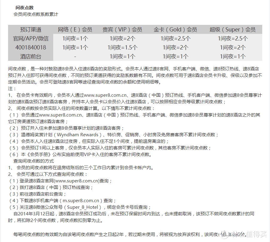 出差狗告诉你哪些经济型连锁酒店的会员值得办