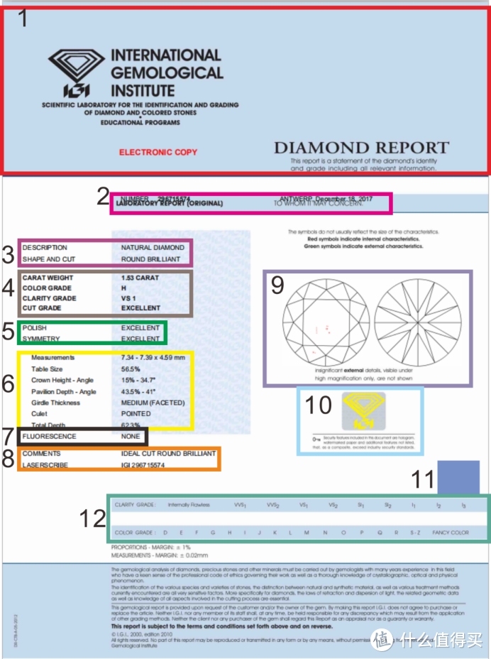 珠宝知识164：钻石选购篇（九）：如何解读国际证书？