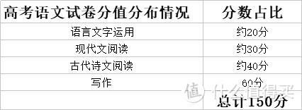 想提高孩子的语文能力不知道从何下手？这8本书帮到你！