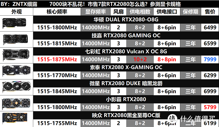 2018游戏那么多，战地5来了，RTX2080怎么选？实测7款RTX2080深扒，看完不用提刀只带钱就能战奸商！