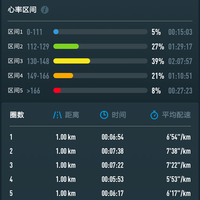 高驰 PACE GPS综合运动手表功能展示(模式|功能|记录|导航)