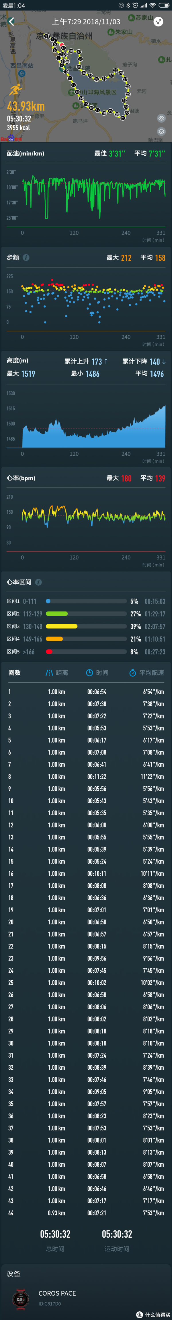 这是最近的一场马拉松赛事的数据记录，涉及的数据项非常之多，而且根据笔者的判断，精准度也很高。