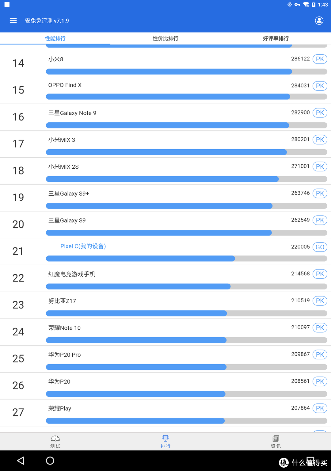 我可能买了一款假的安卓平板——GPU性能强悍的安卓平板谷歌Pixel C评测