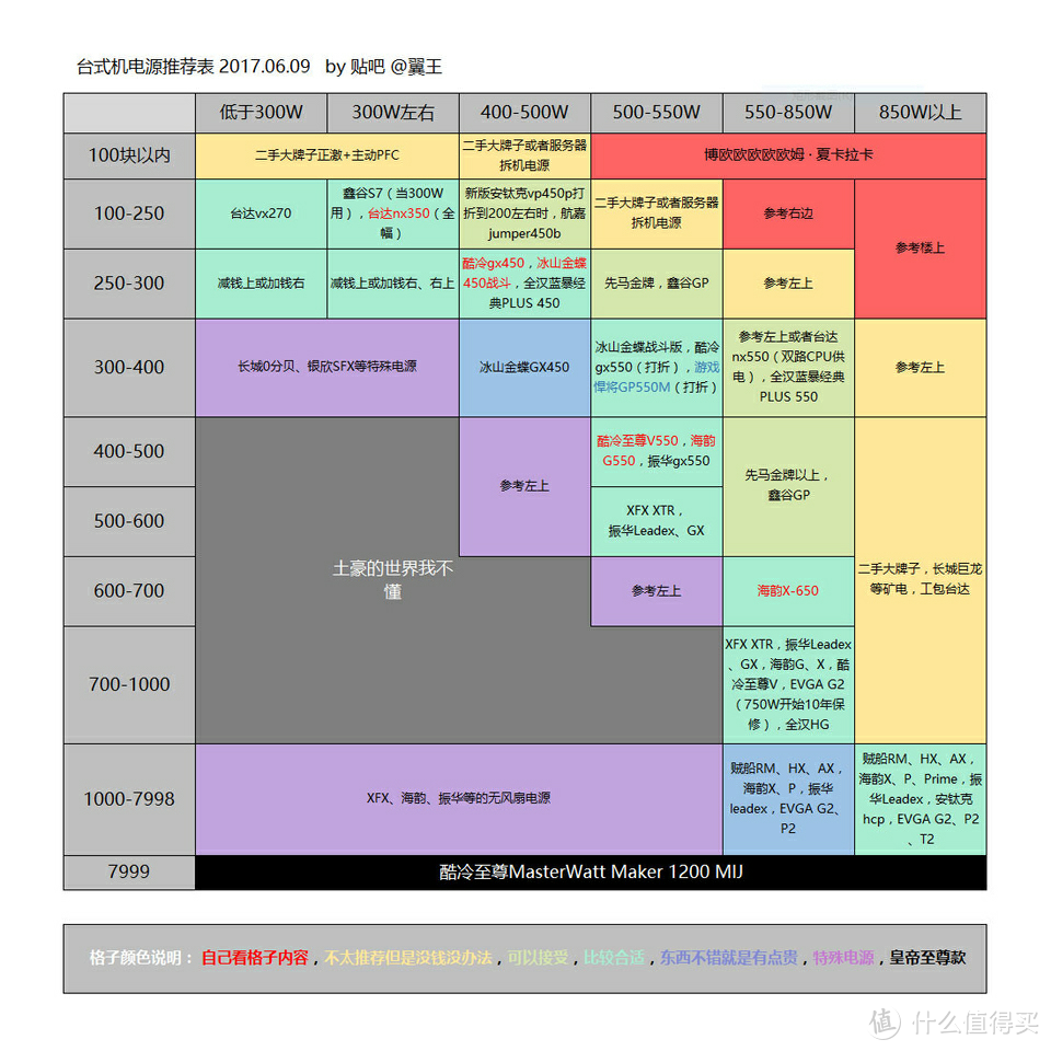 图来源：百度贴吧的翼王