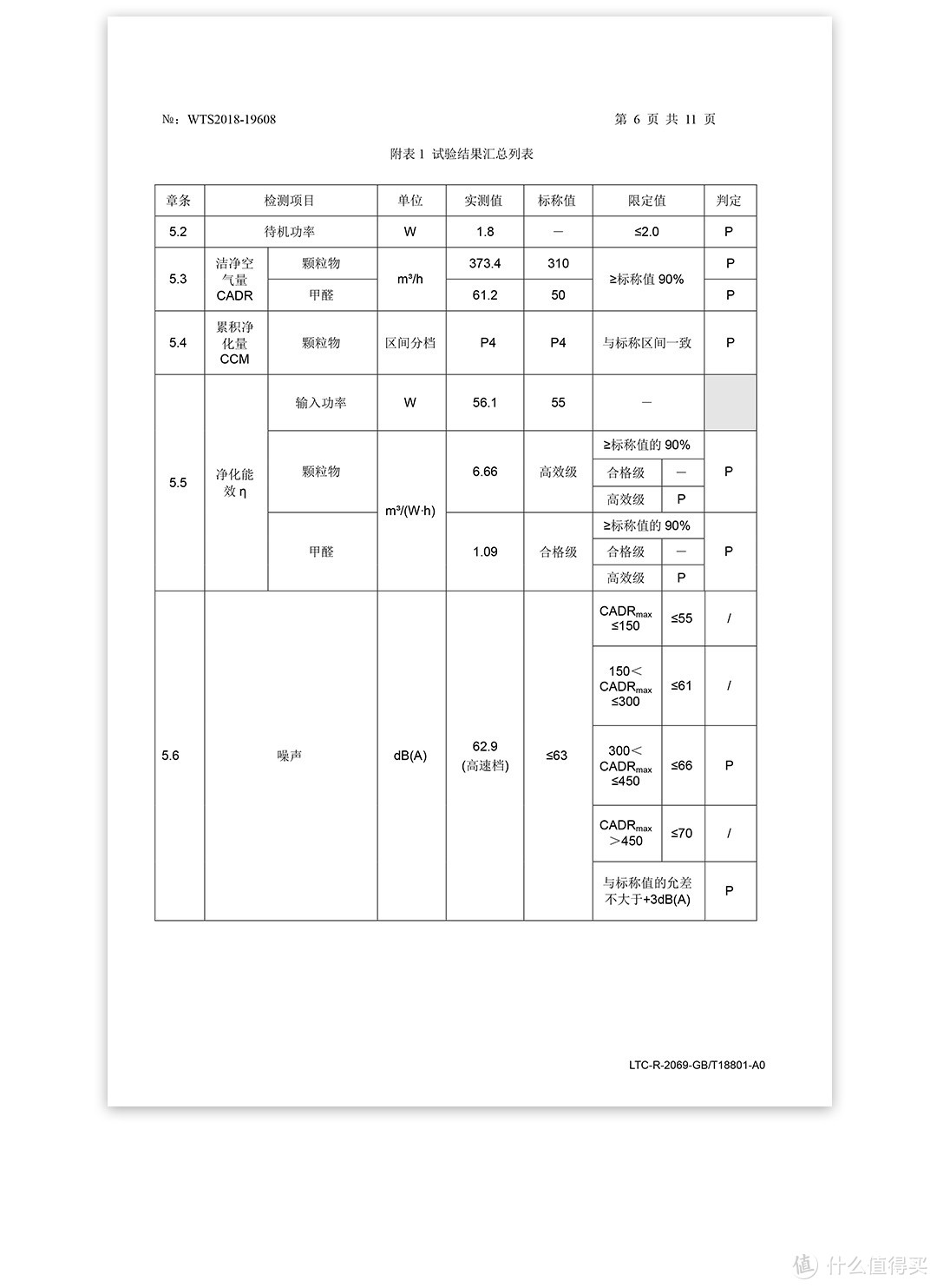 贝昂X3(M)无耗材空气净化器使用评测