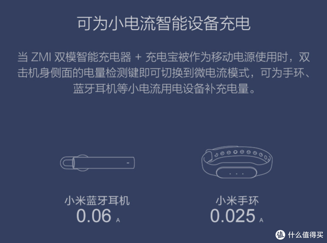 你不用怎么知道她的好？紫米双模快充充电宝使用经验分享