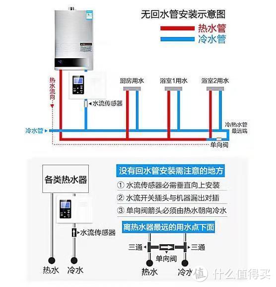 热水器的非凡搭挡，百辐士循环泵