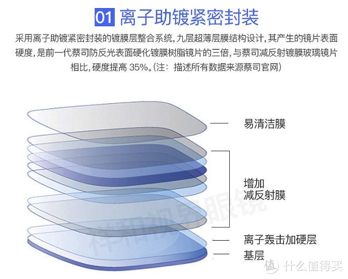 各种黑科技