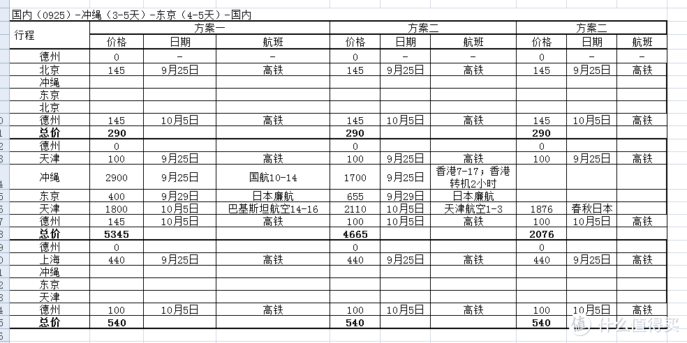 我用所有报答爱—性价比极高的冲绳教堂婚礼