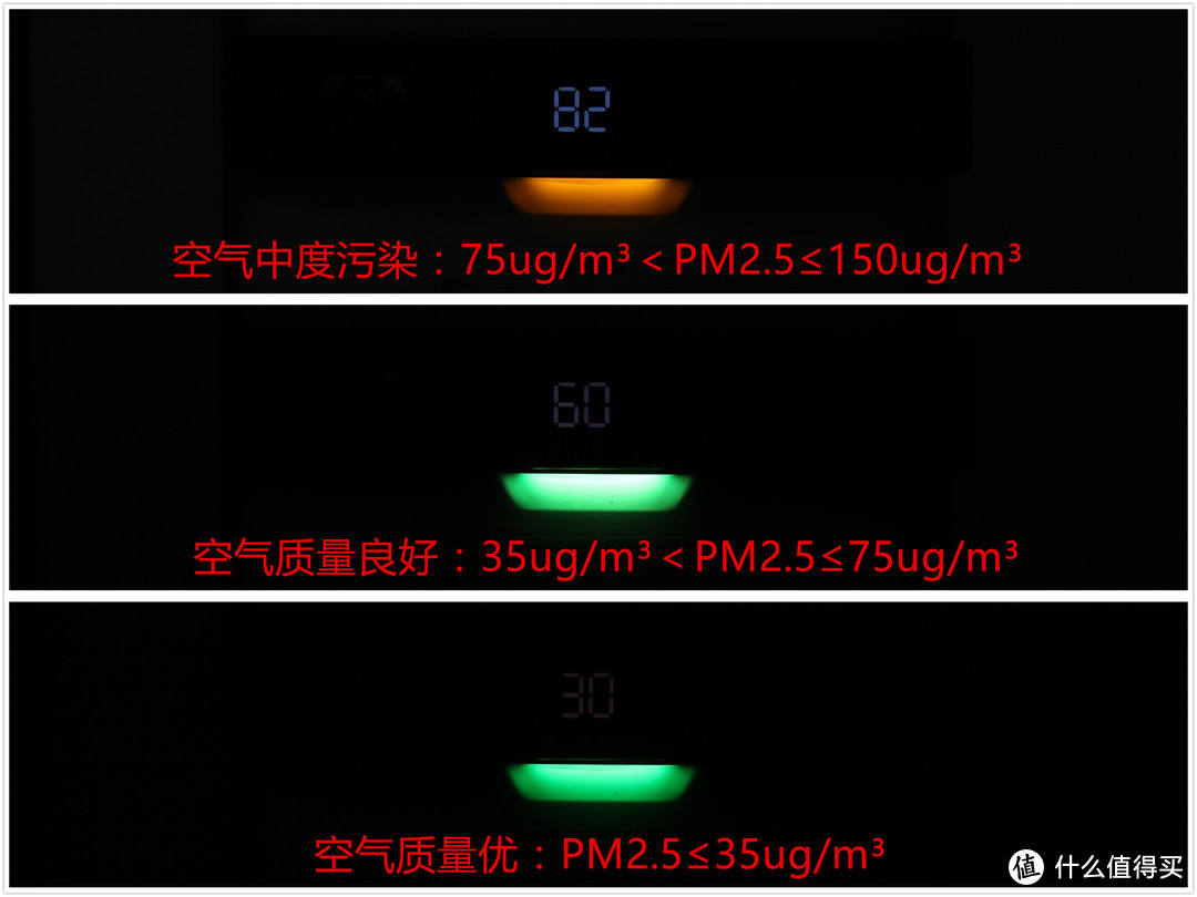 让看不见的脏东西无处遁形，贝昂 X3(M) 无耗材空气净化器 使用体验