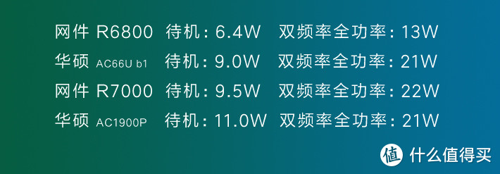 网件R6800路由器，一个冷门的理智选择