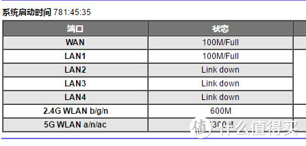 R6800稳定的工作了781小时了，从售后寄回来只因为小区物业检修停过一天电