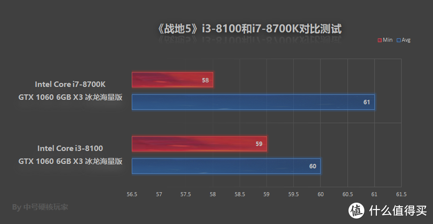 光线追踪不可怕，RTX 20全系显卡怼《战地5》，附带优化方案