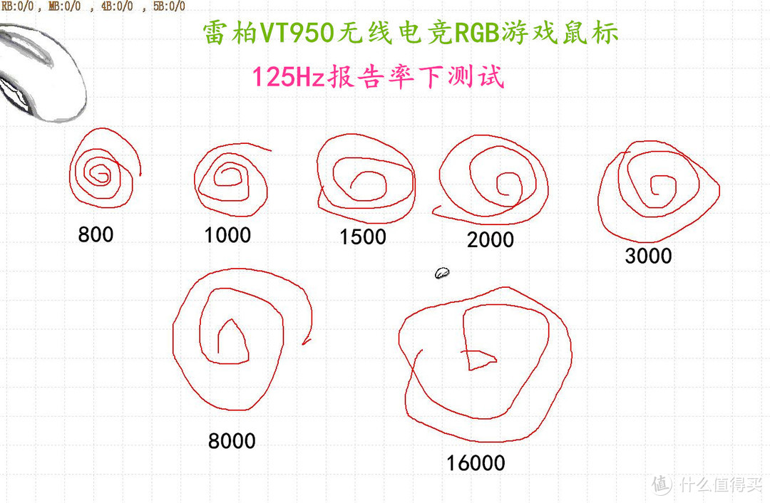 还是喜欢这个手感—RAPOO 雷柏 VT950开箱分享