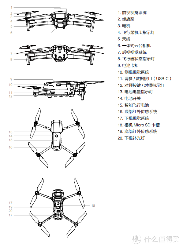 梦想中的战斗鸡！大疆 “御”Mavic 2 专业版和全能包开箱及简评（文末有福利）