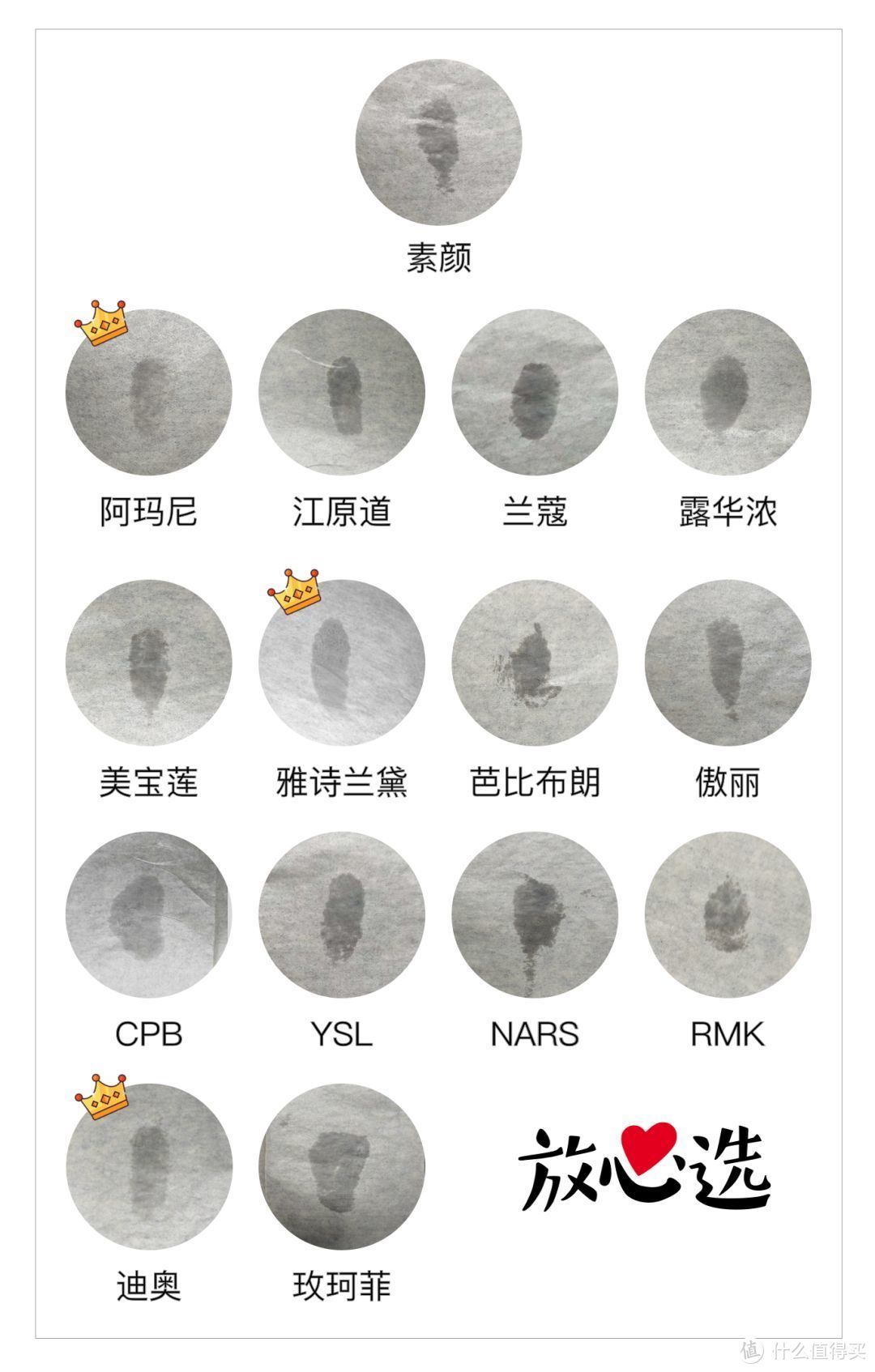 14款人气粉底液深度评测，终于为各个肤质找到最合适的那款