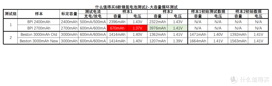 热靴闪光灯的辉煌战绩——那些年我用过的镍氢电池大横评！