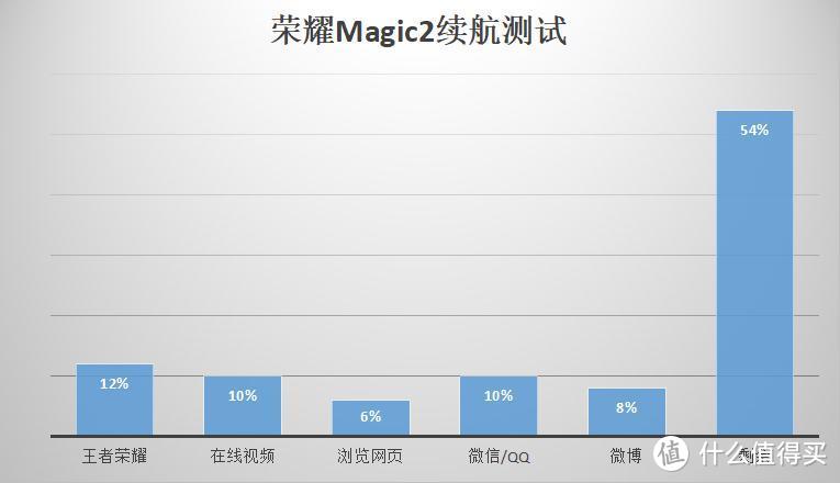 以全面屏的名义滑出未来—荣耀Magic2