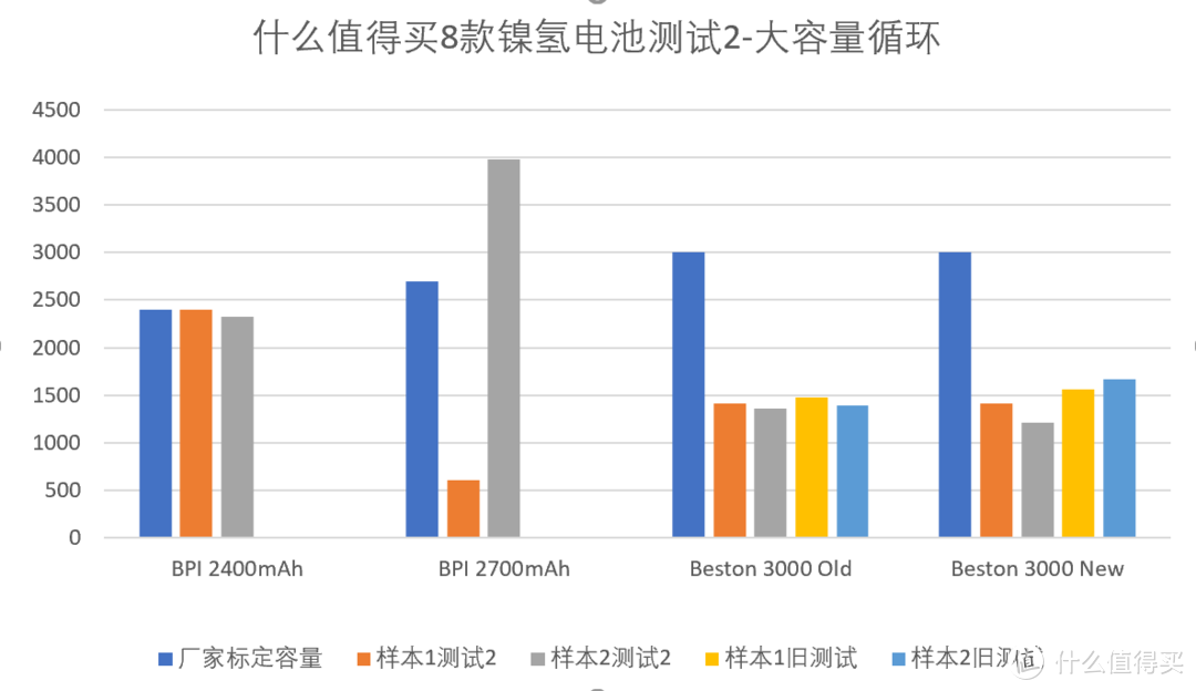 热靴闪光灯的辉煌战绩——那些年我用过的镍氢电池大横评！