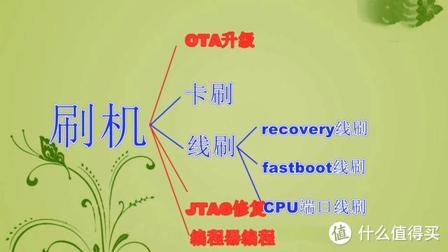 手机用腻了怎么办？教你5种方法让你的手机焕然一新！