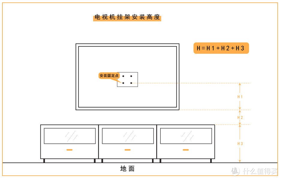 干货分享丨  电视支架安装没那么难，看完这篇就搞定！