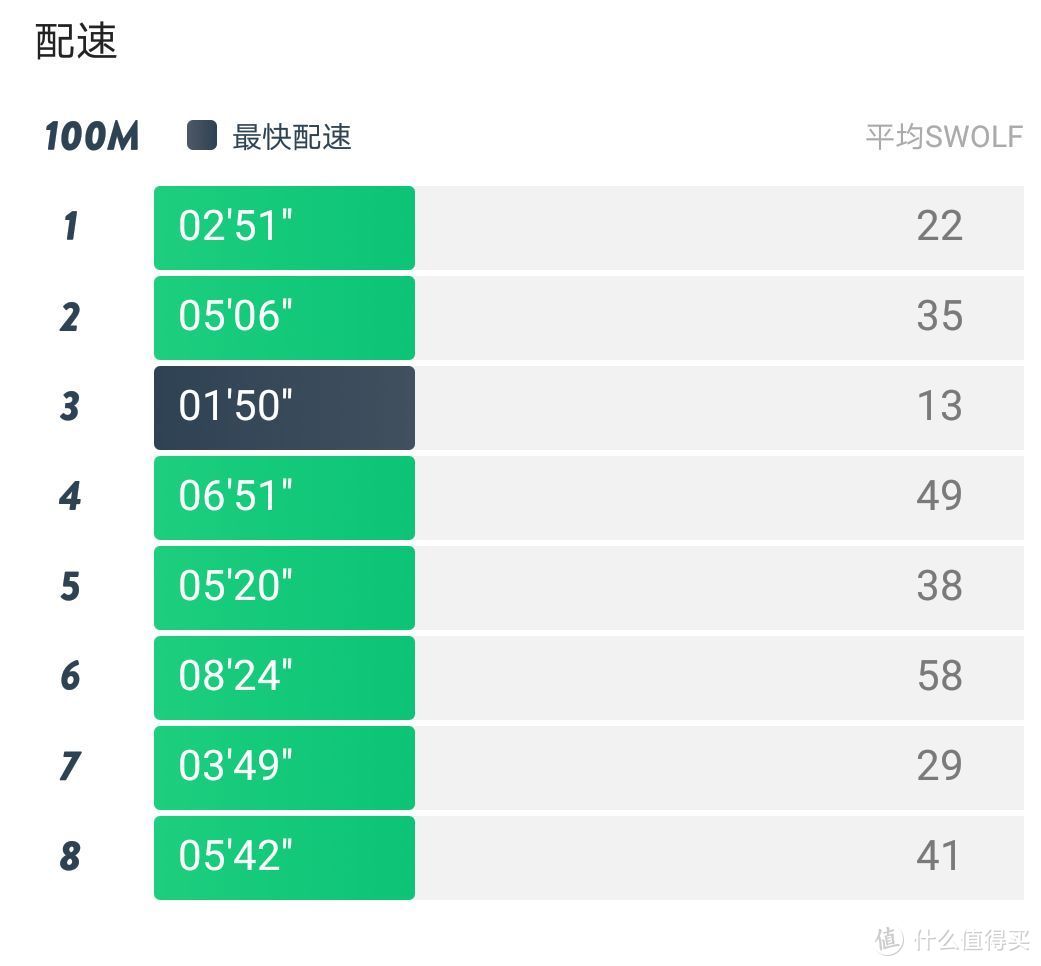 荣耀手表watch magic和咕咚s1 游泳和跑步的使用感受