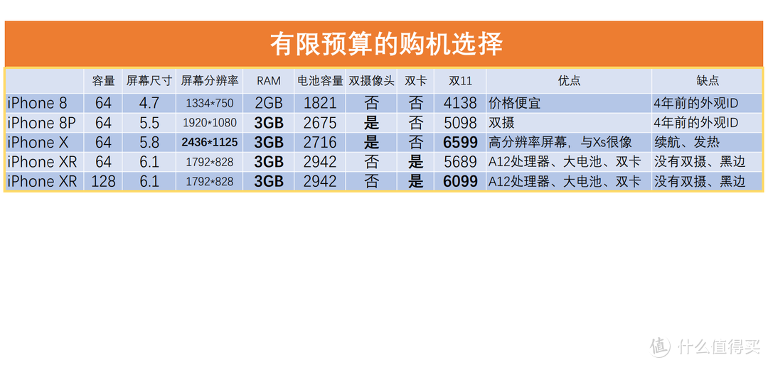 黑边、单摄、大果粒？依旧最具性价比！iPhone XR 体验