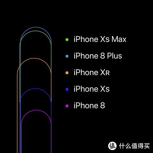 我问我答之七-15个问题让你深入了解iPhone XR（长文慎读）