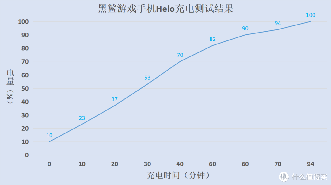 黑鲨游戏手机Helo评测：生为竞技，当之无愧！