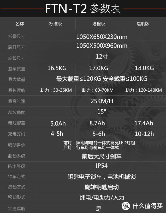 电动车看多了，FTN这头梵牛电动车不仅仅很微电轻巧还可以接小孩