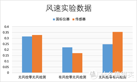 你不知道的甲醛检测仪