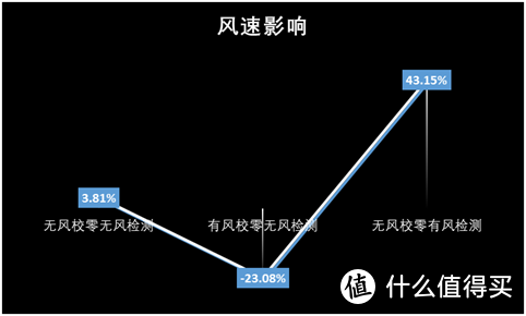 你不知道的甲醛检测仪