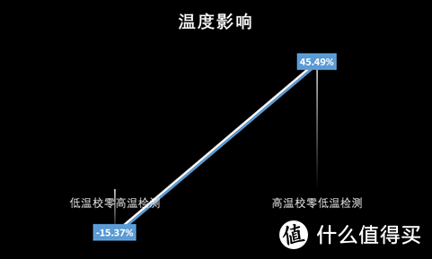 你不知道的甲醛检测仪