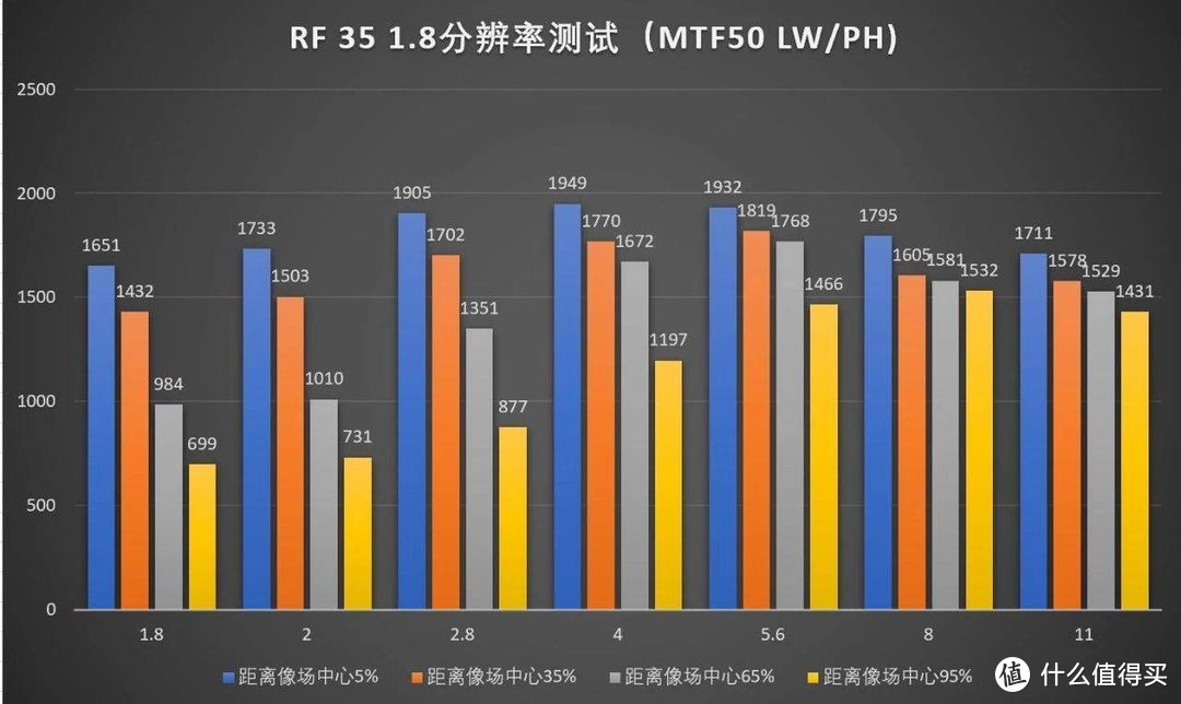 高性价比定焦，佳能RF 35/1.8 Macro IS STM评测