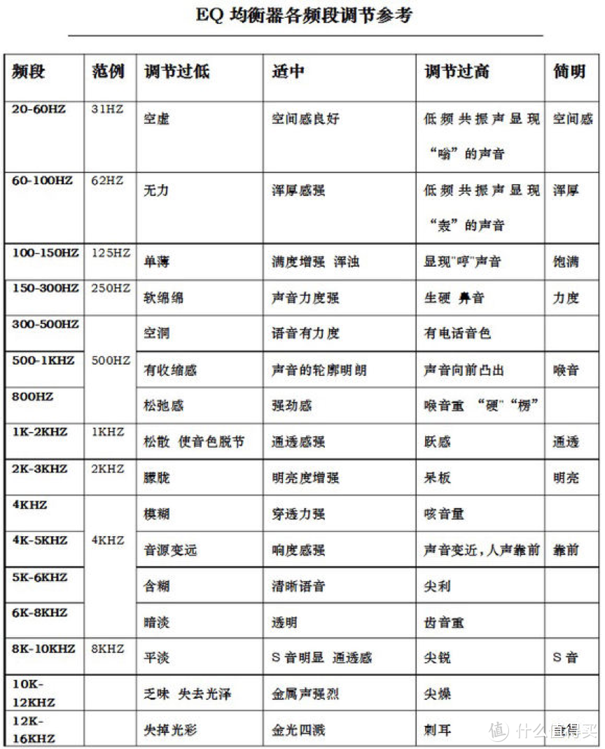 索尼4.4才是正义，zx300a开箱分享