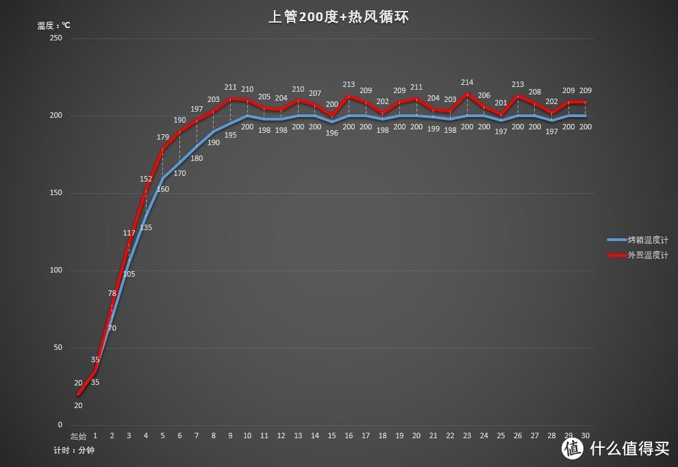 北美电器 ATO-M4016AB 烤箱开箱及简评