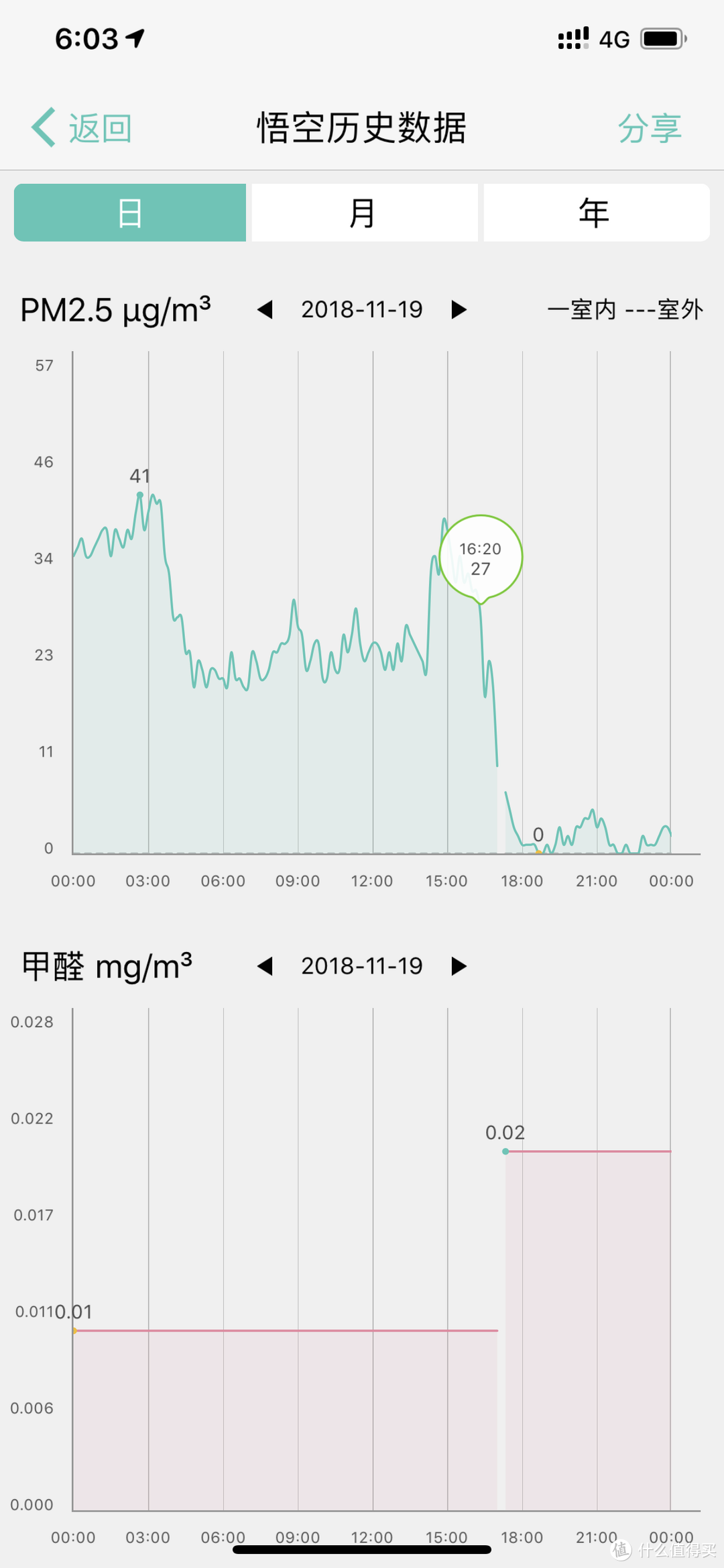 万元级的新风机到底能否有效改善全屋的空气质量？请听我一一道来——AIRMX Pro新风机详细评测