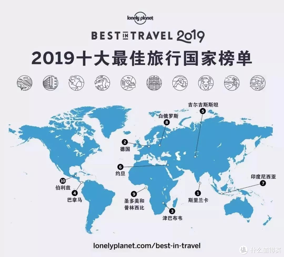 2019全球最佳旅行地TOP1！性价比高到尖叫！电子签就能去