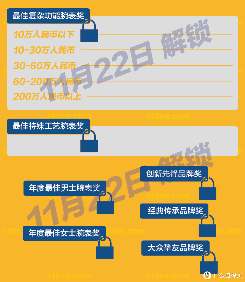 2018 表态腕表大赏 —今年最值得买的男士正装腕表都在这儿了！